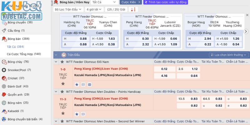 Các loại kèo đa dạng và odds cạnh tranh